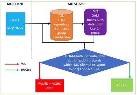 hermes jms connect to mq|ibm mq queue.